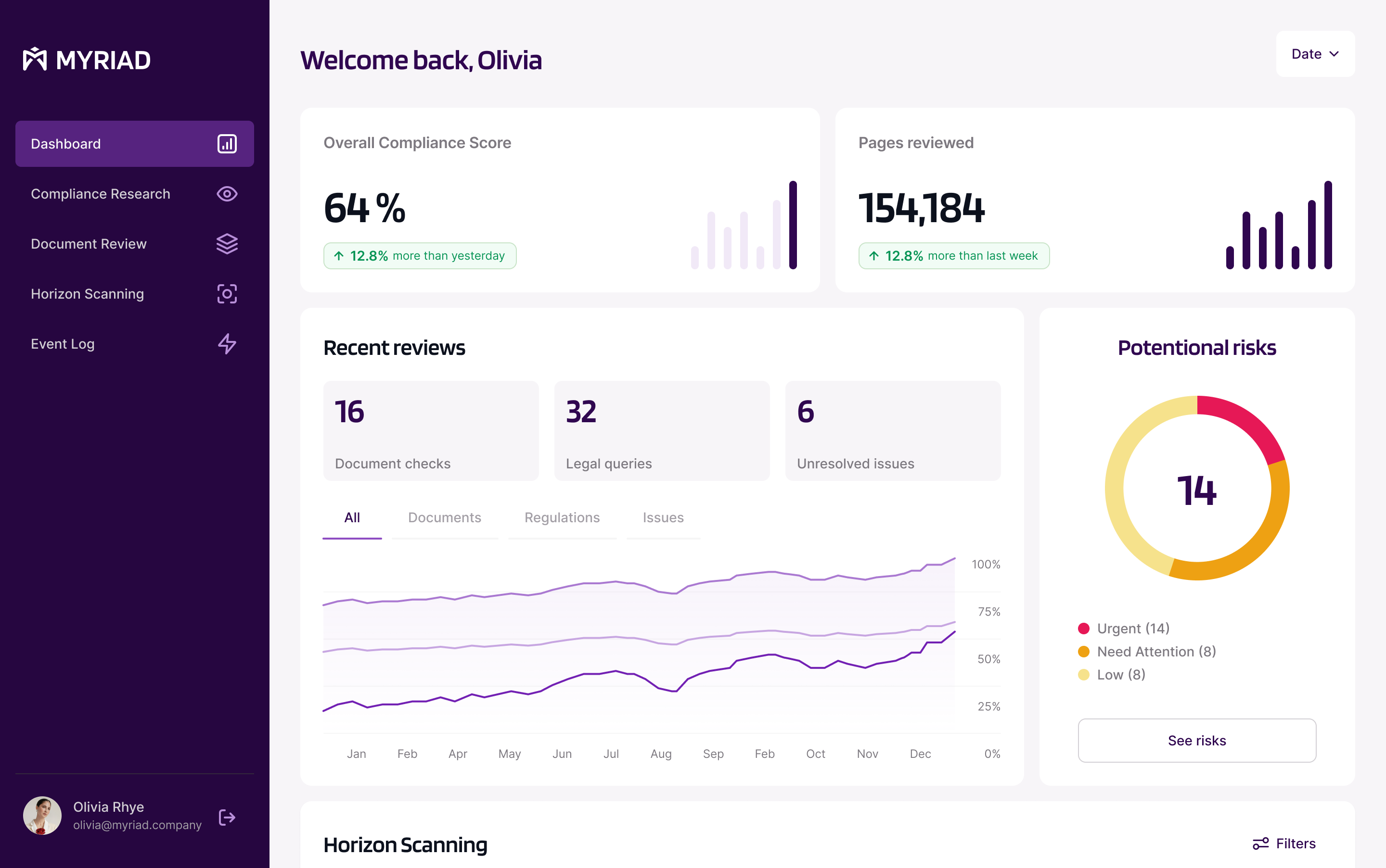Myriad AI application interface showing compliance dashboard and document analysis
